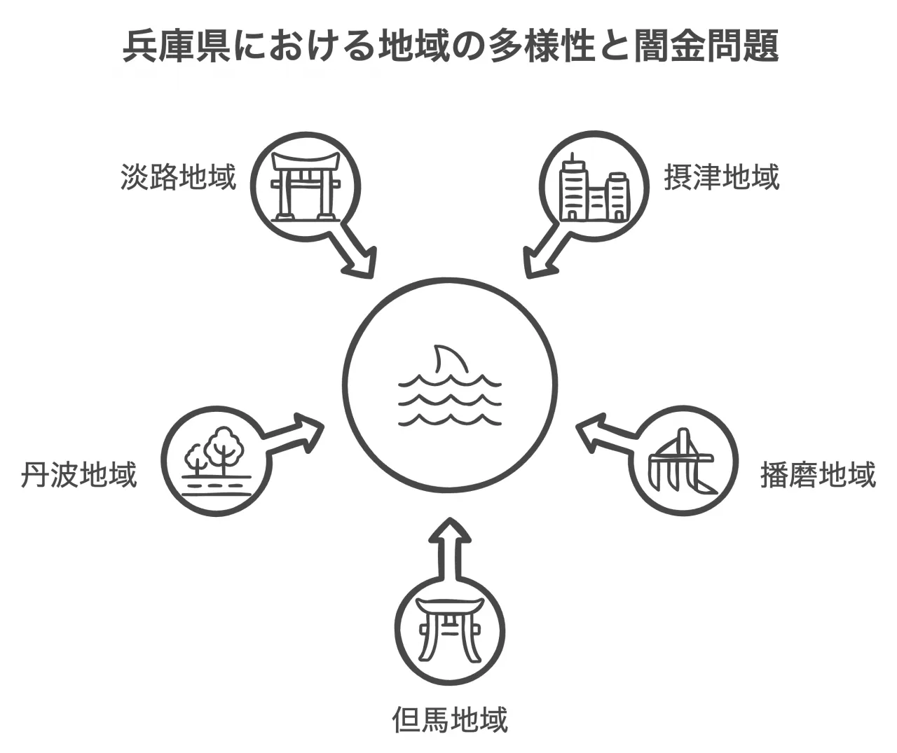 兵庫県の地域別特徴と闇金問題