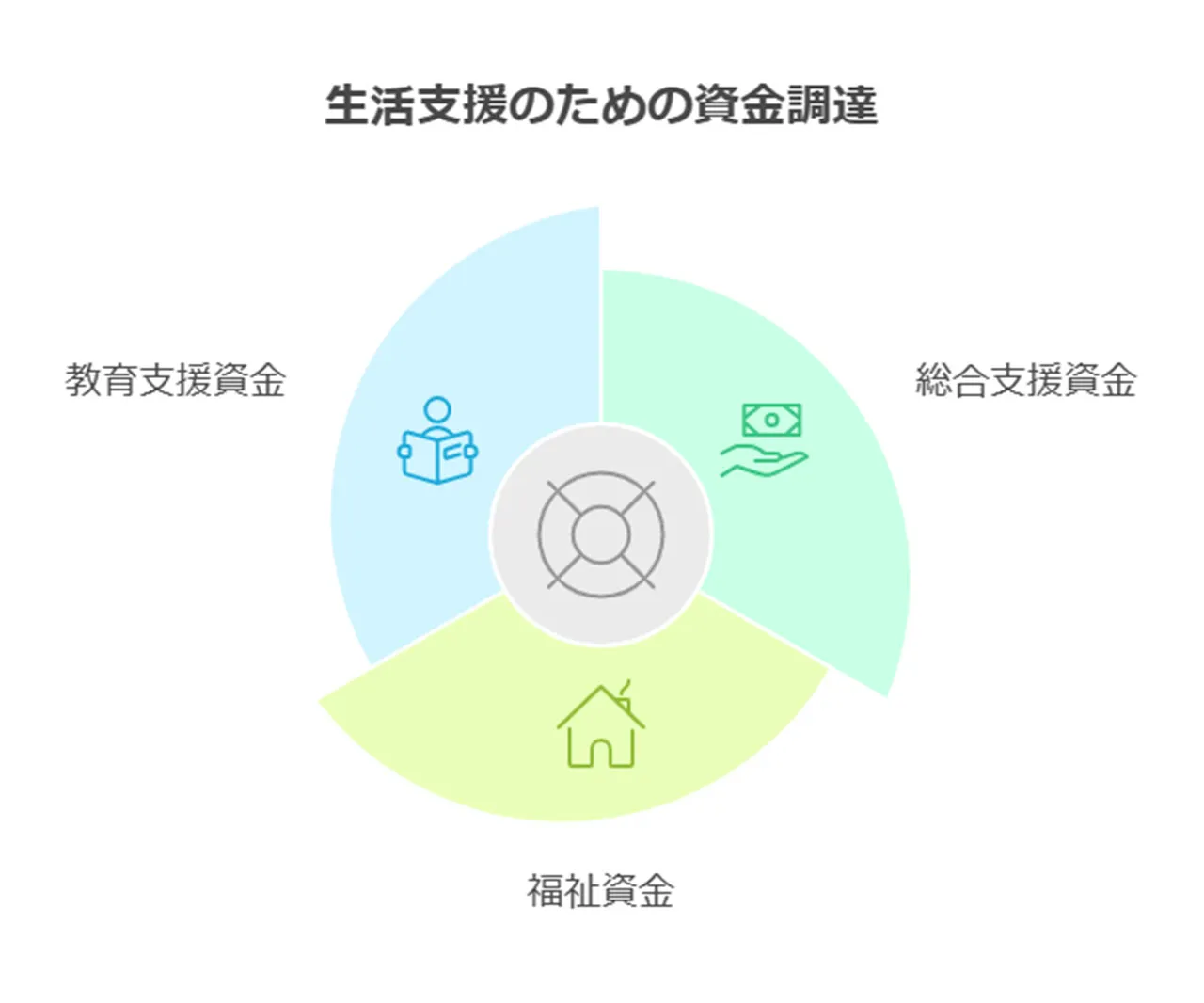 見落としがちな合法的な借入れ手段