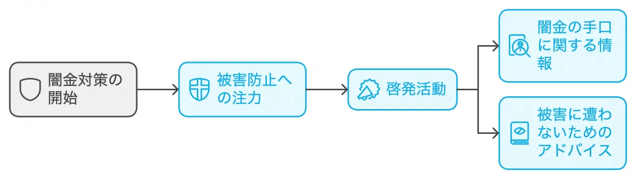 島根県警察の取り組み