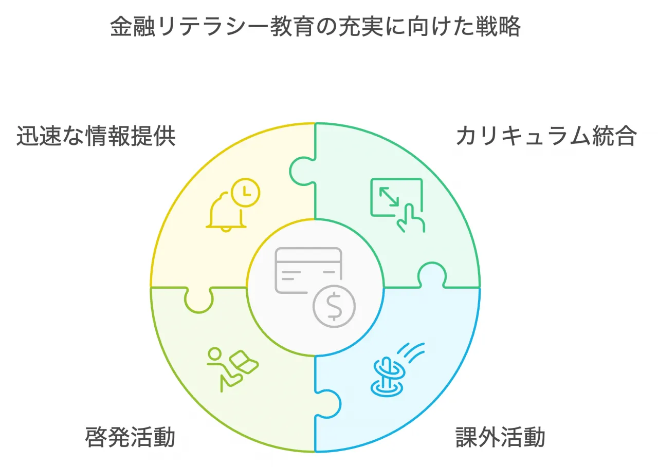 教育・啓発活動充実の課題と解決策