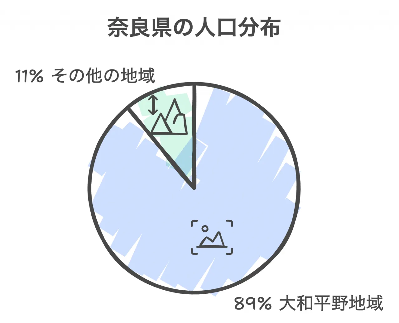 奈良県の人口分布