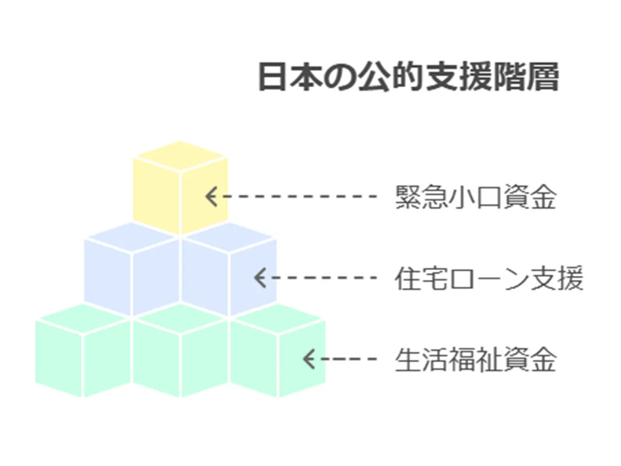 公的支援制度の活用方法