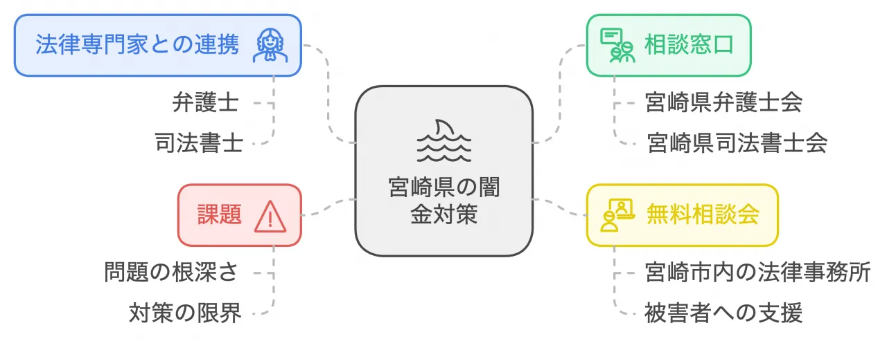 法律専門家との連携