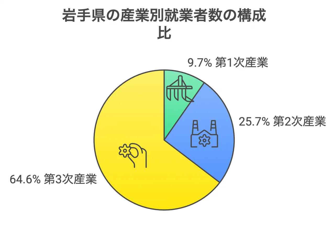 主要産業と特産品