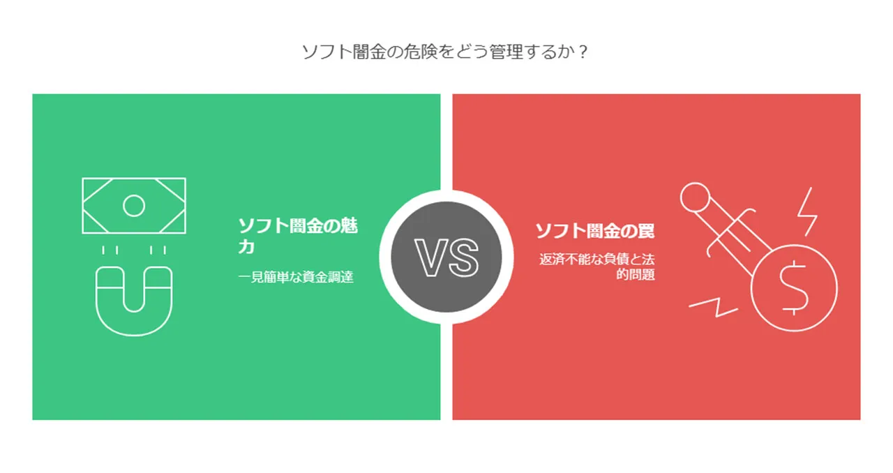 高金利と返済の困難さ