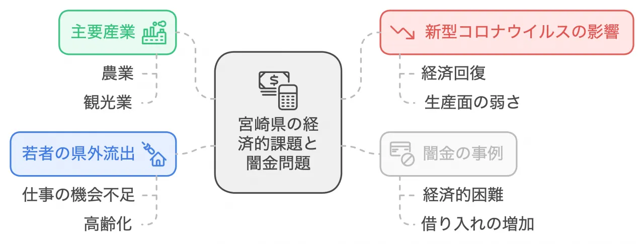 産業と経済