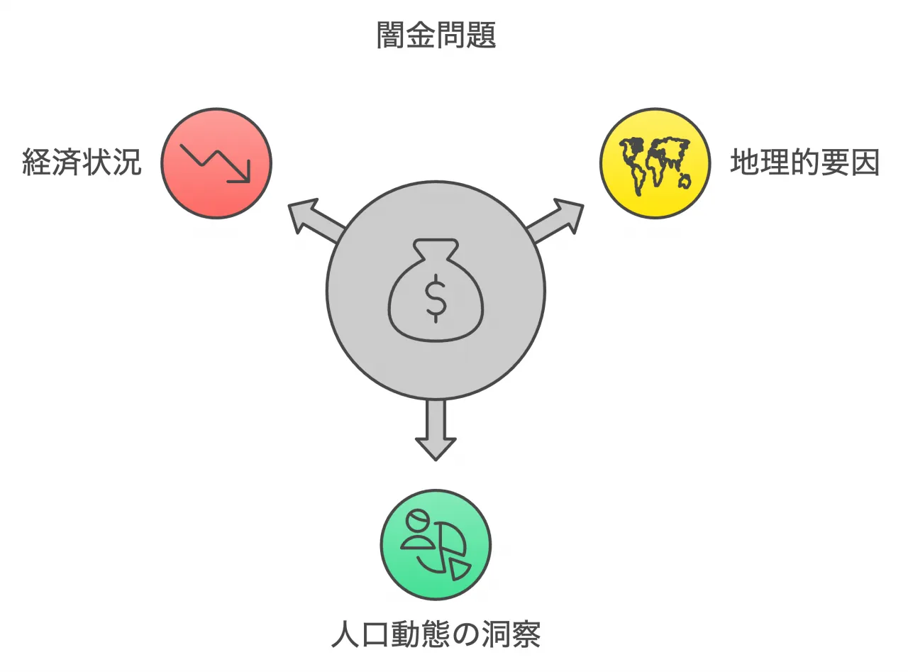 鹿児島県の闇金問題