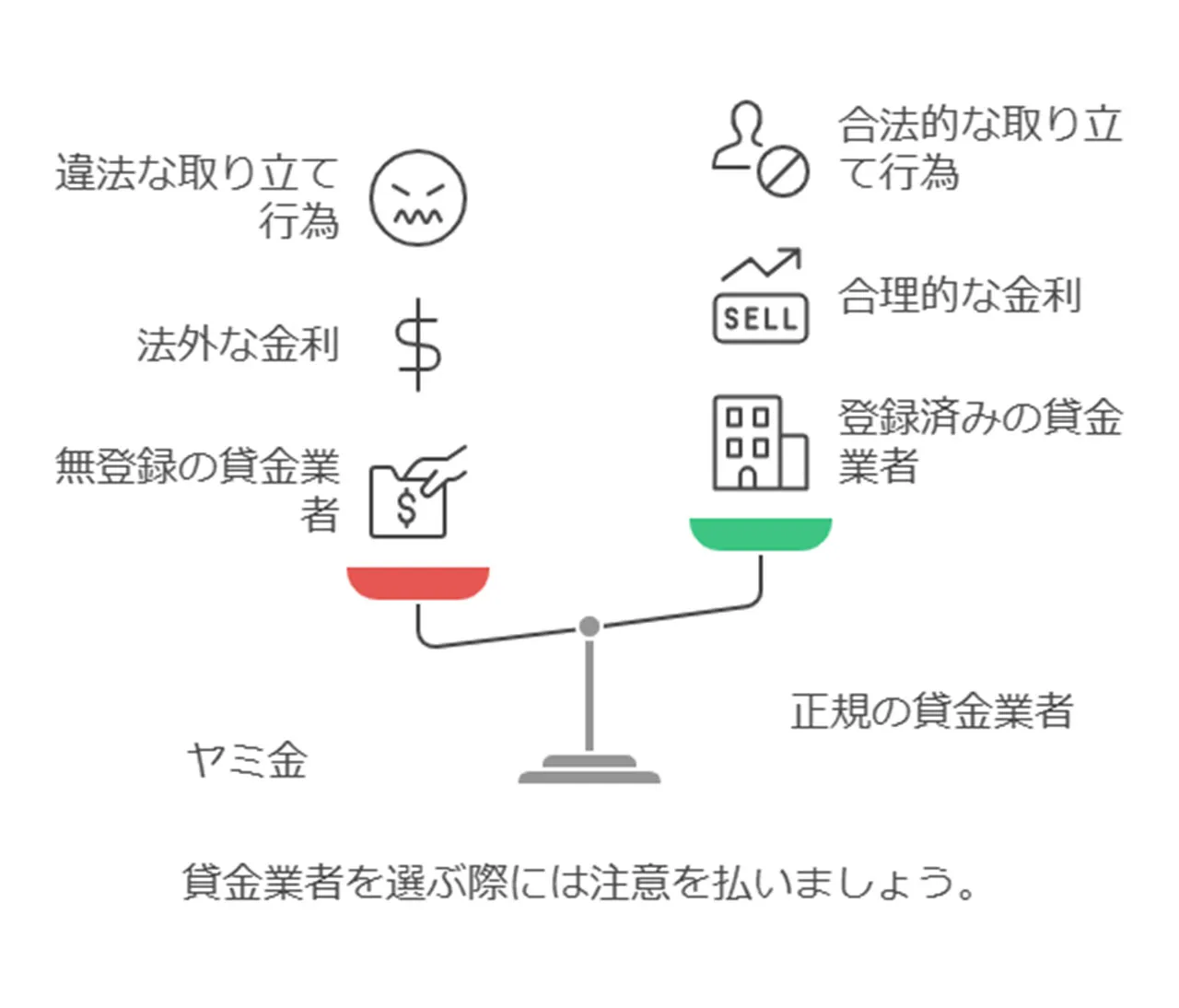 ヤミ金の定義と特徴