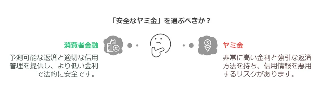 ヤミ金の定義と特徴：安全なヤミ金との比較