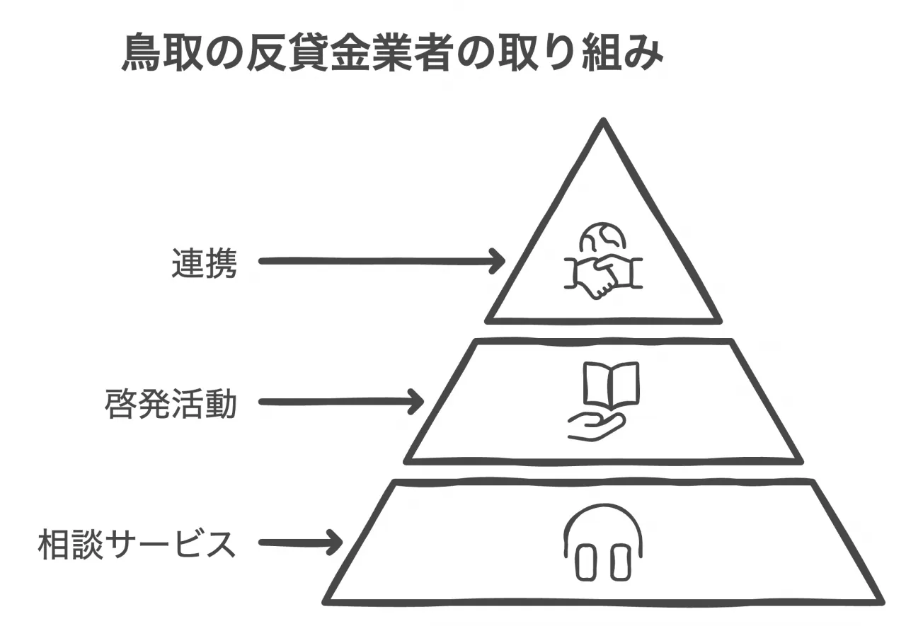 多重債務・ヤミ金融問題等対策協議会の活動