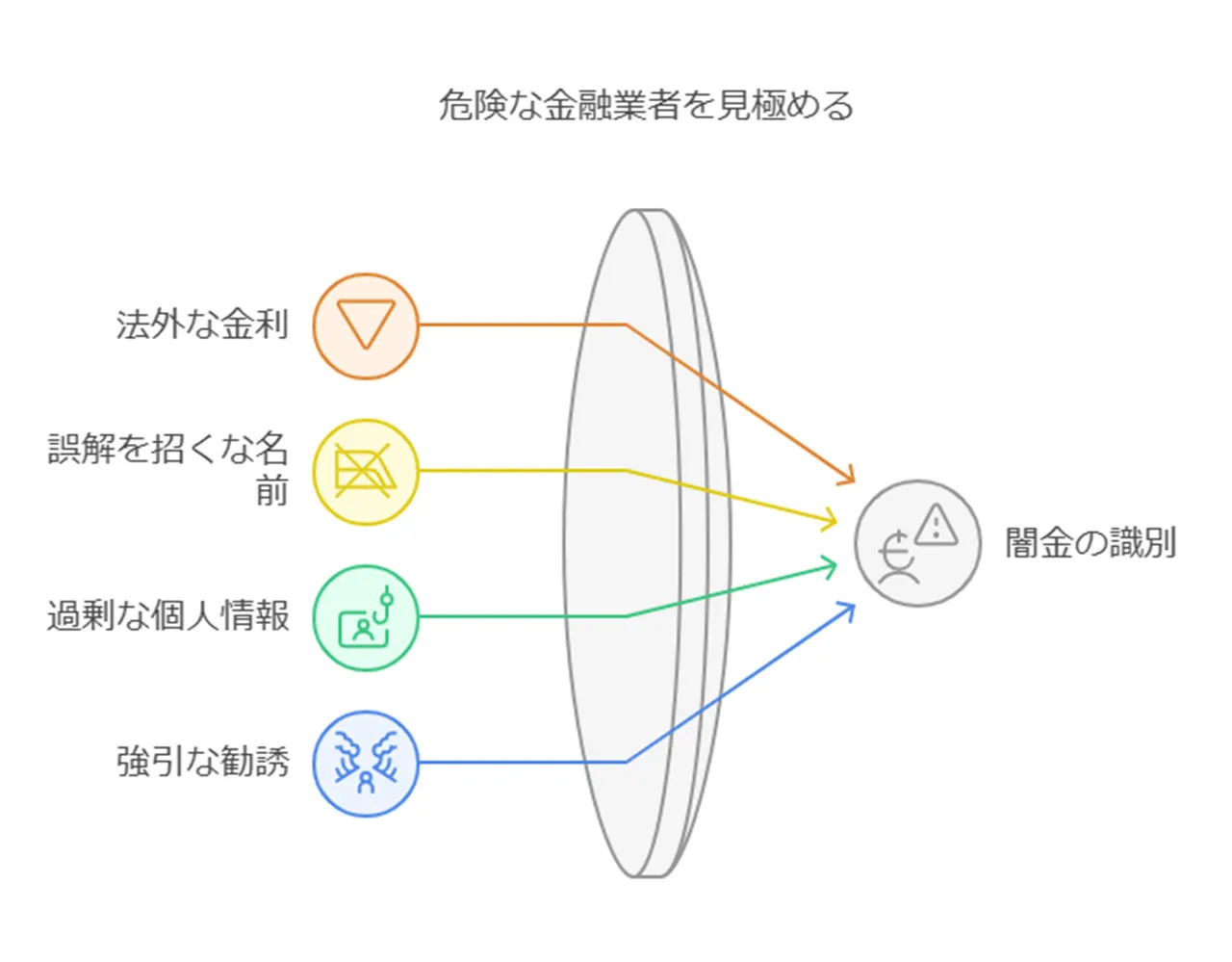 怪しい勧誘や広告への警戒