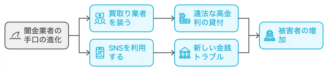 残された課題