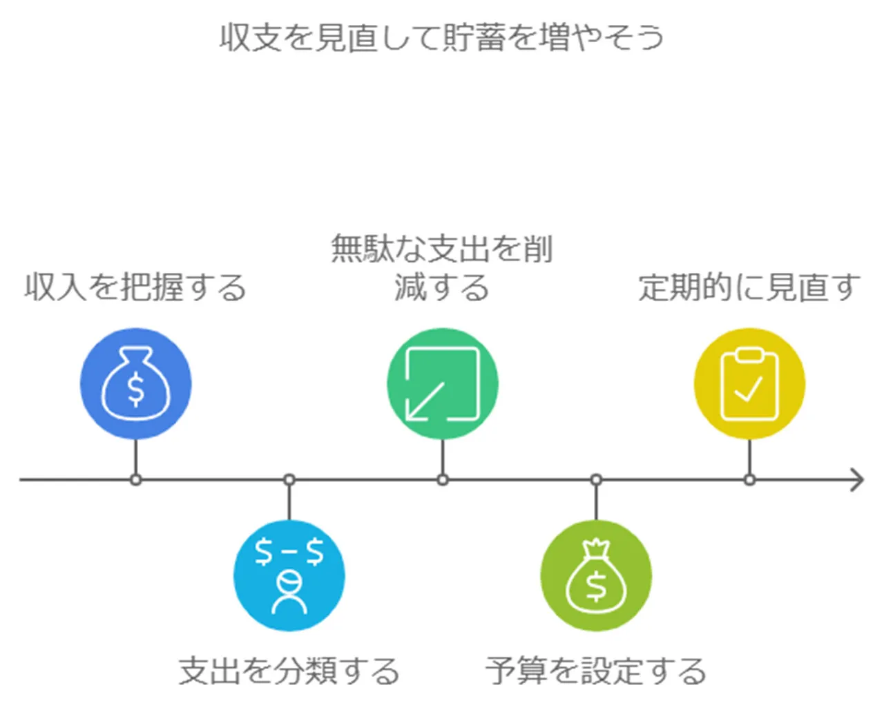 収支のバランスを取る重要性