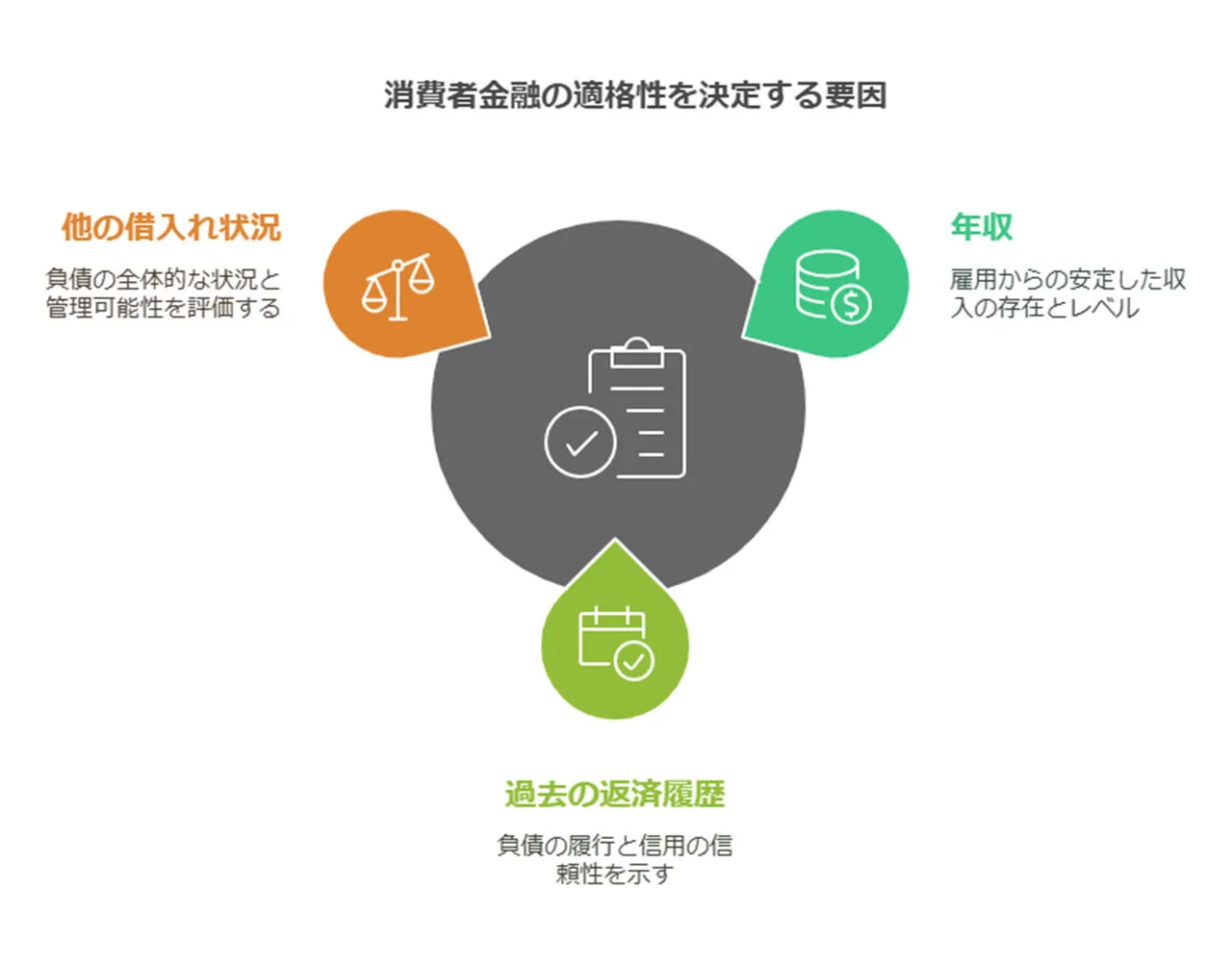 消費者金融の審査基準と「安全なヤミ金」への誘惑