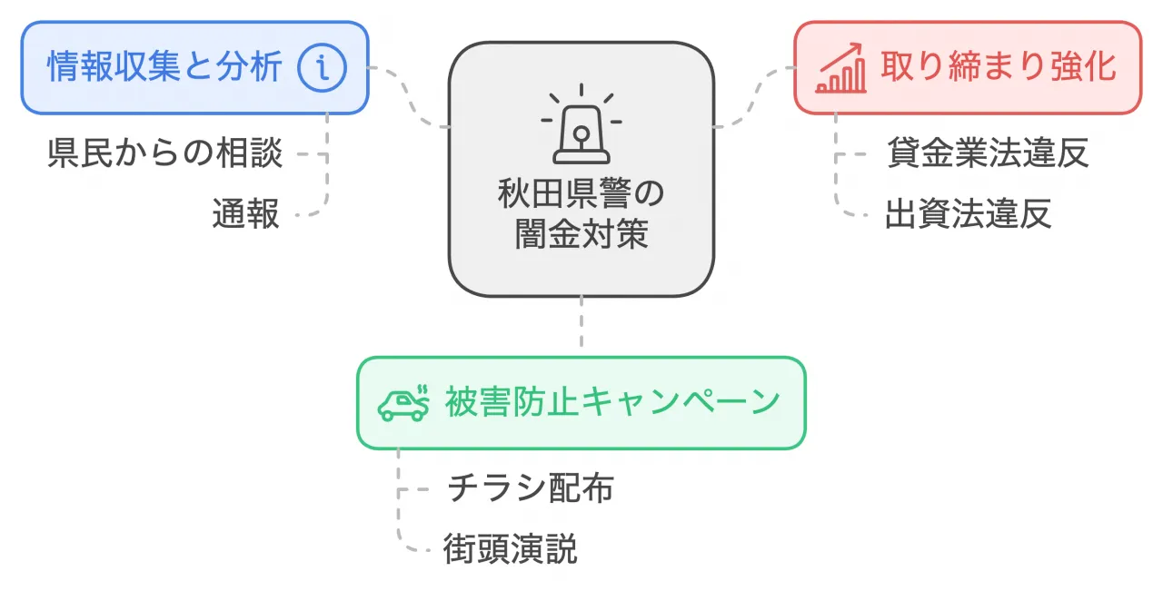 秋田県警の取り組み