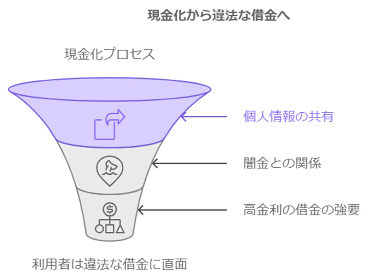 現金化業者と闇金の繋がり