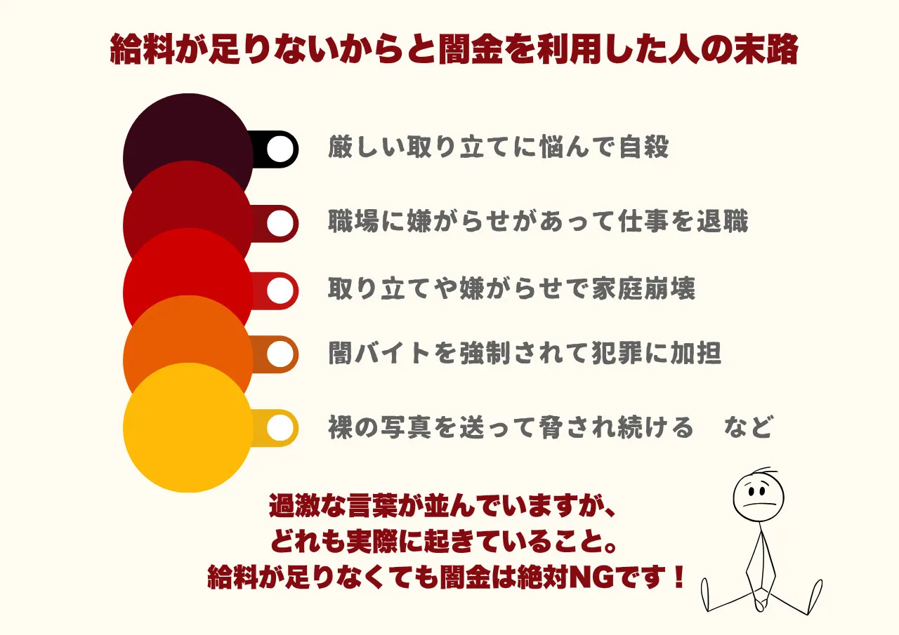 給料が足りないからと闇金を利用した人の末路