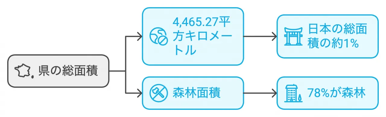 地理的特徴と主要都市