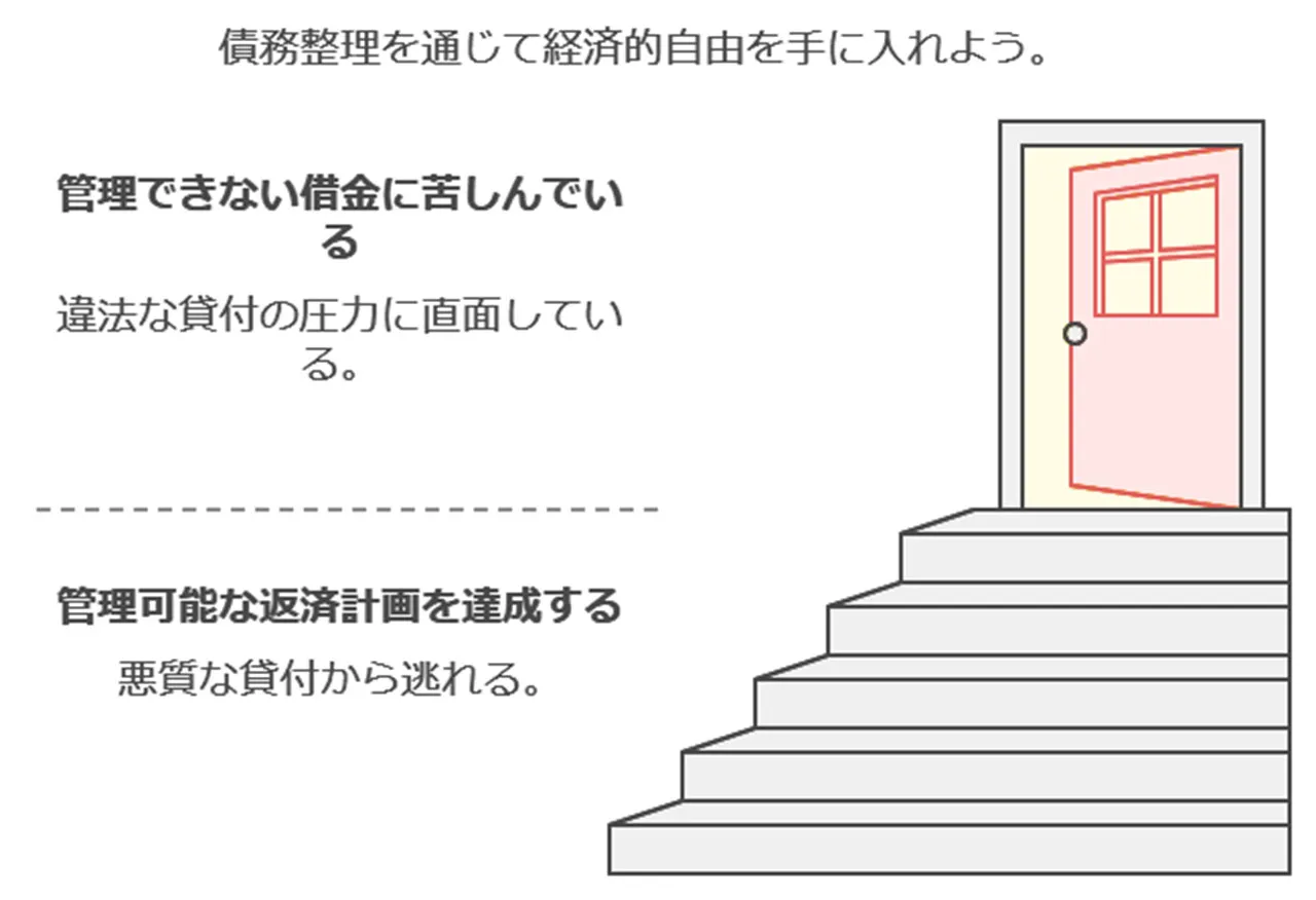 切っても切り離せない債務整理とのつながり