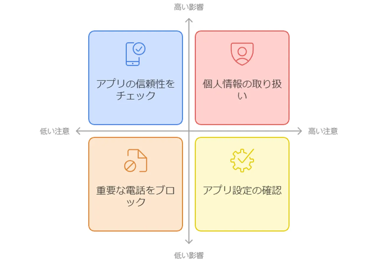 迷惑電話防止アプリの利用と注意点