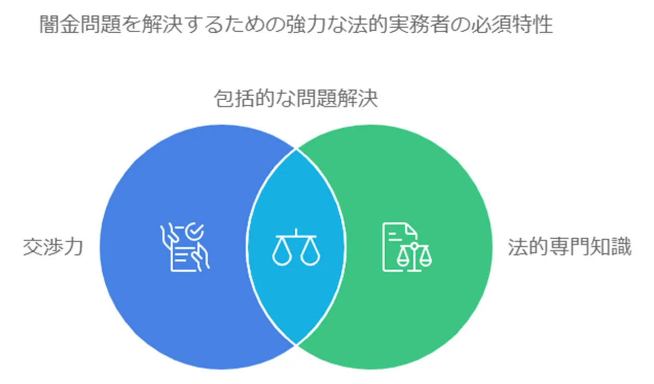 闇金業者の典型的な脅迫や圧力のパターンを熟知.jpeg