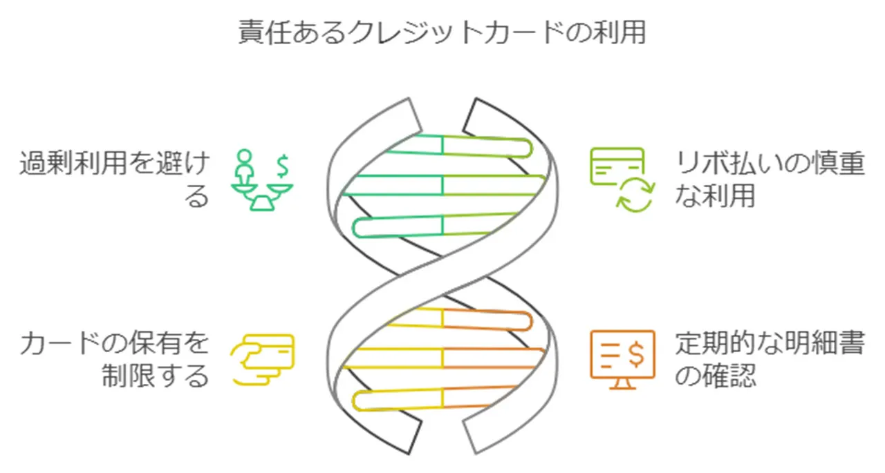 クレジットカードの正しい使い方