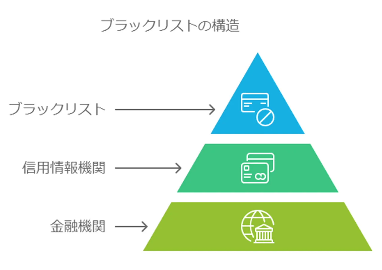 ブラックリストとは何か