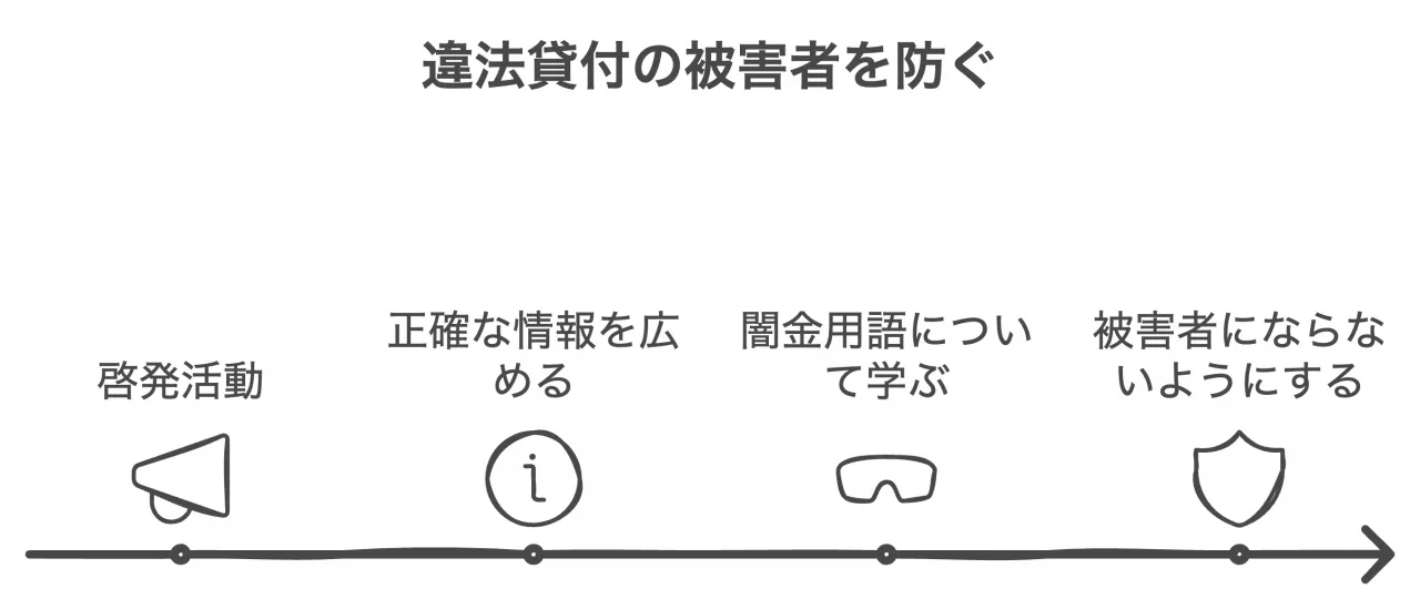 啓発活動の重要性