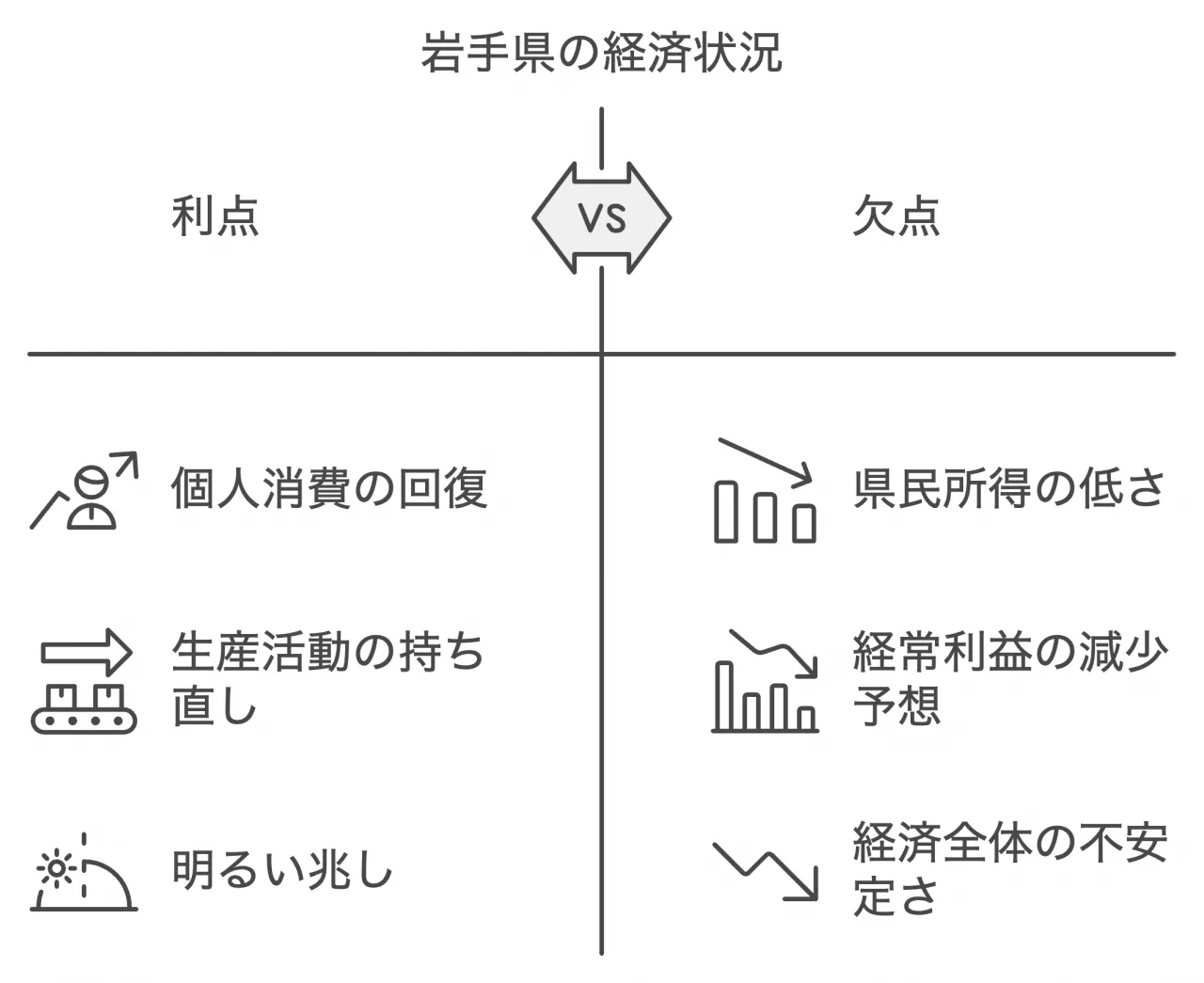 県民所得と経済指標