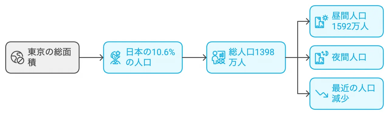 地理と人口