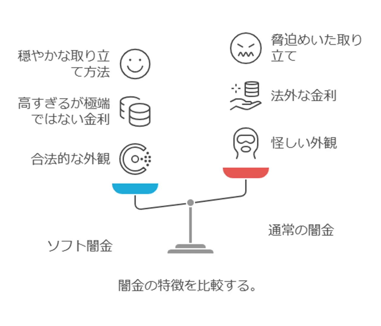 通常の闇金との違い