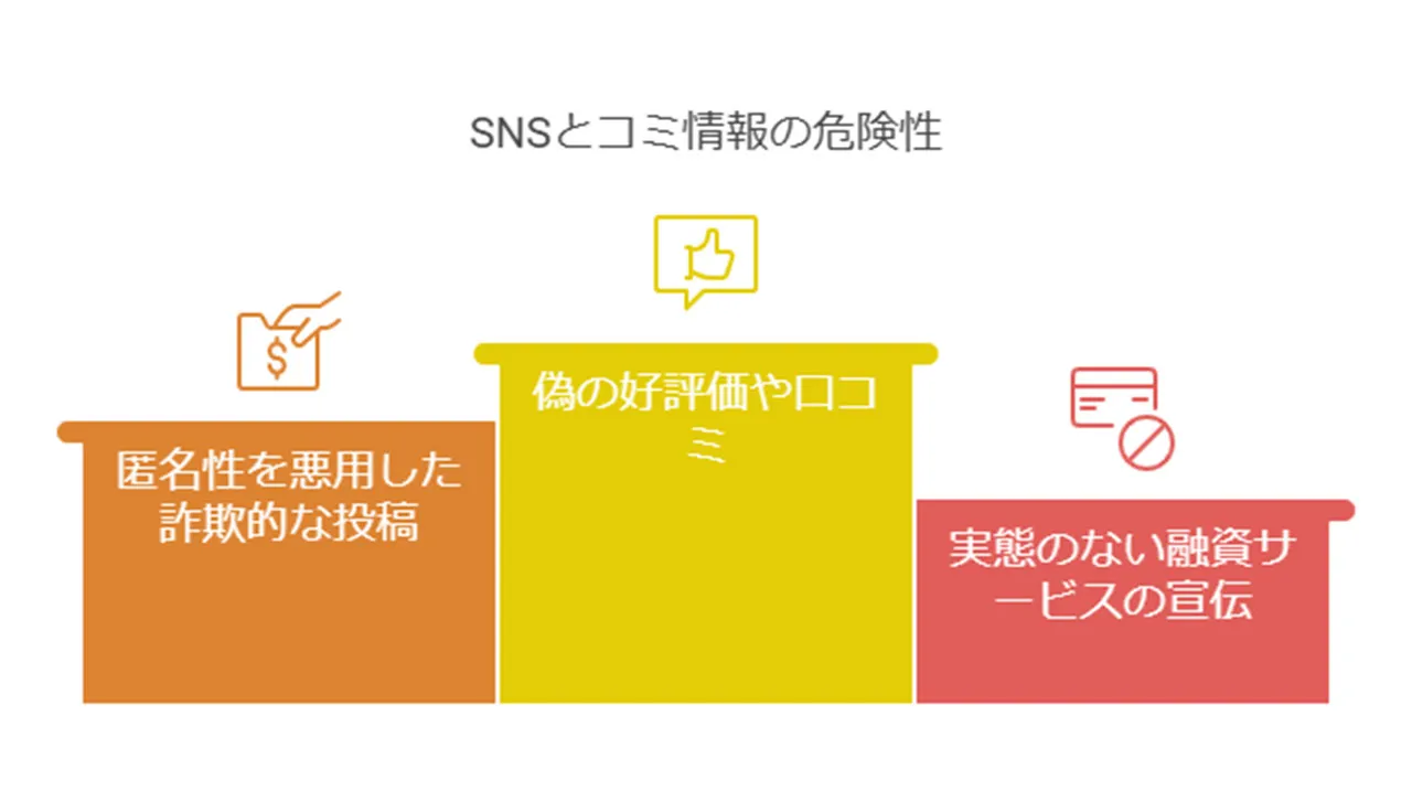 SNSや口コミ情報の危険性