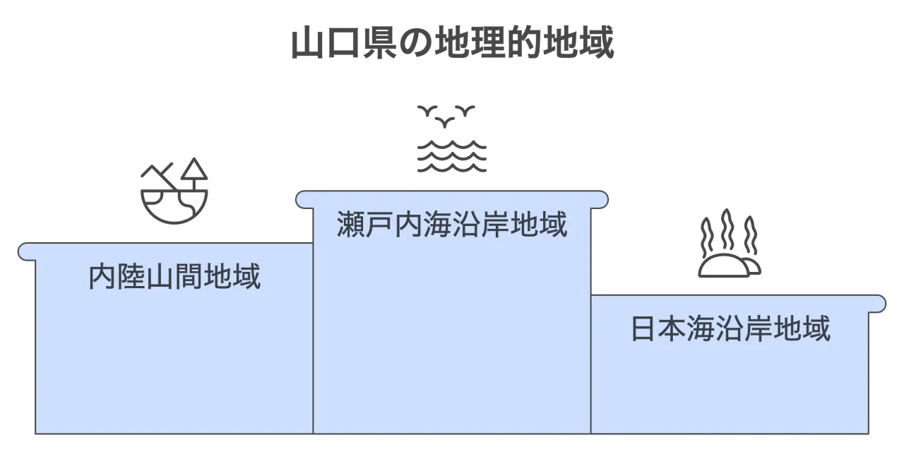 山口県の概要