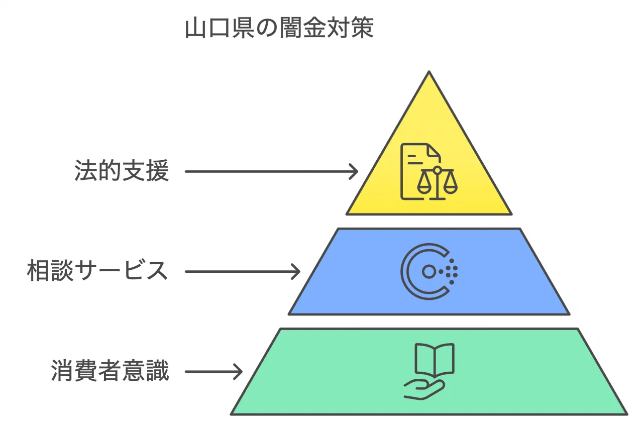 行政の取り組み