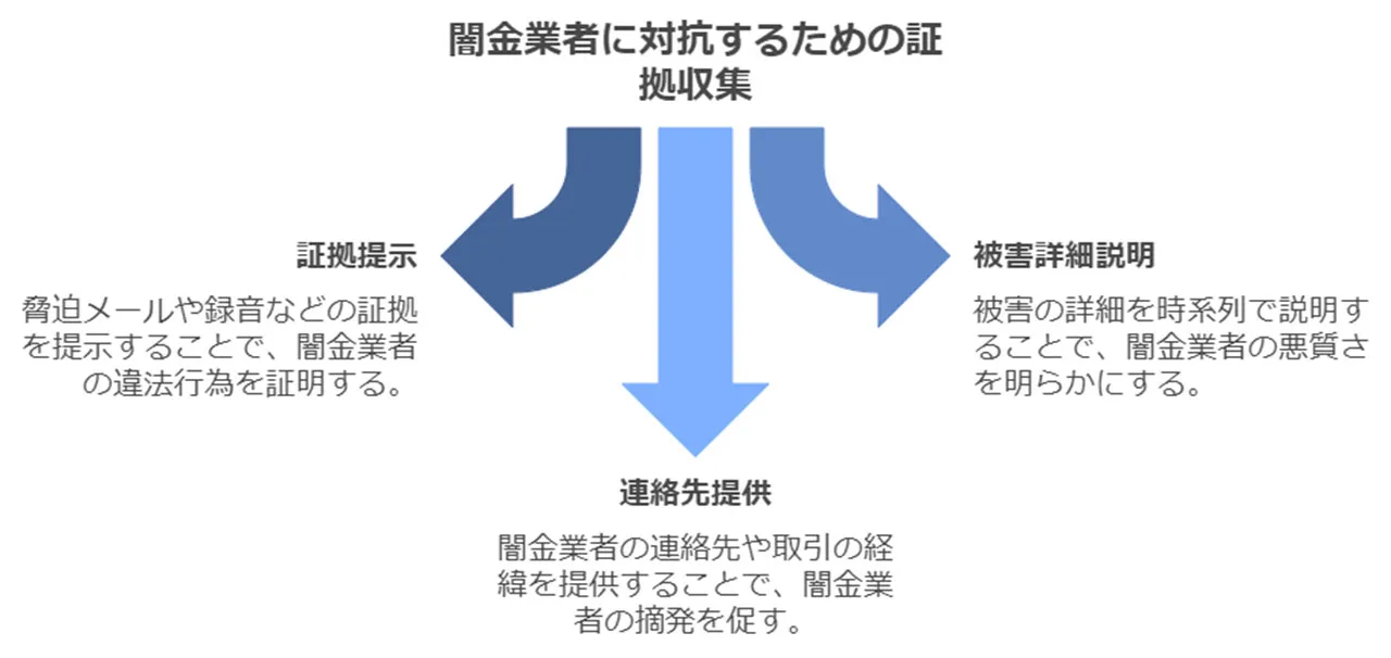 警察への相談と対応