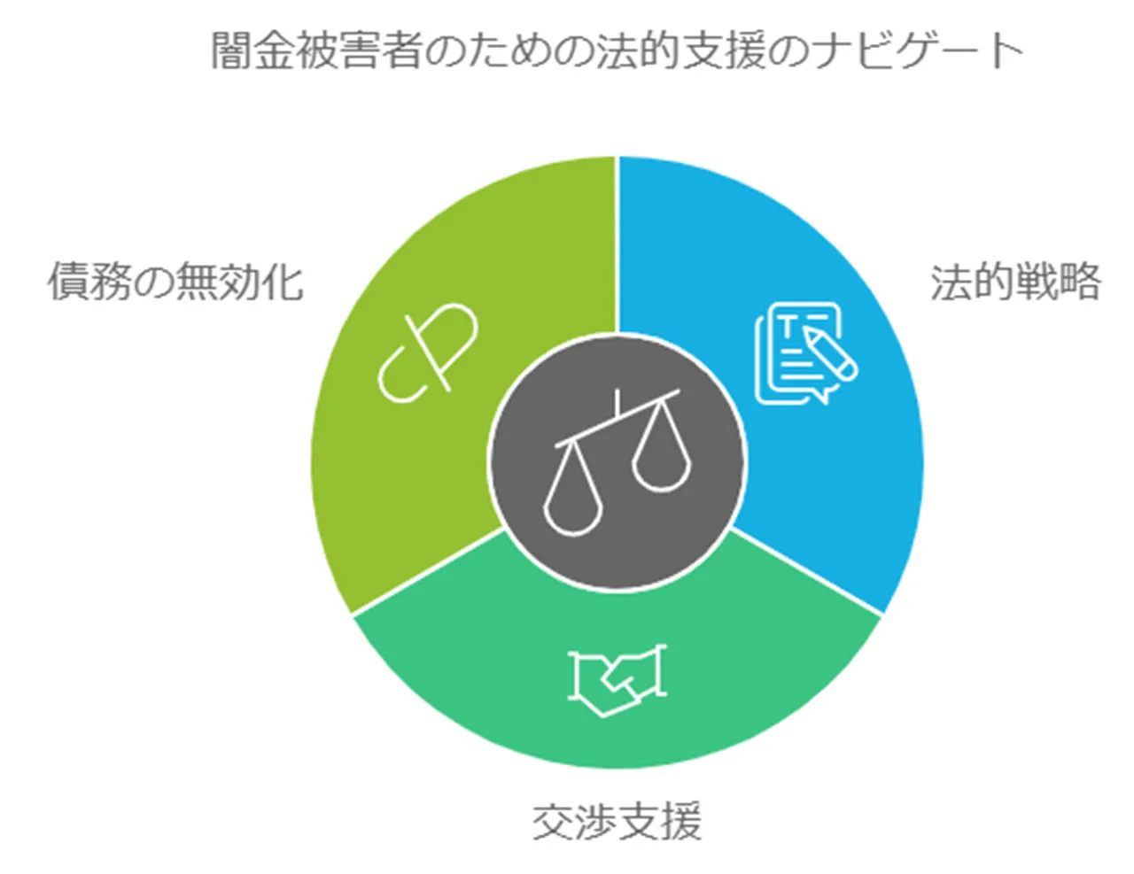 法的支援を受ける重要性.jpeg