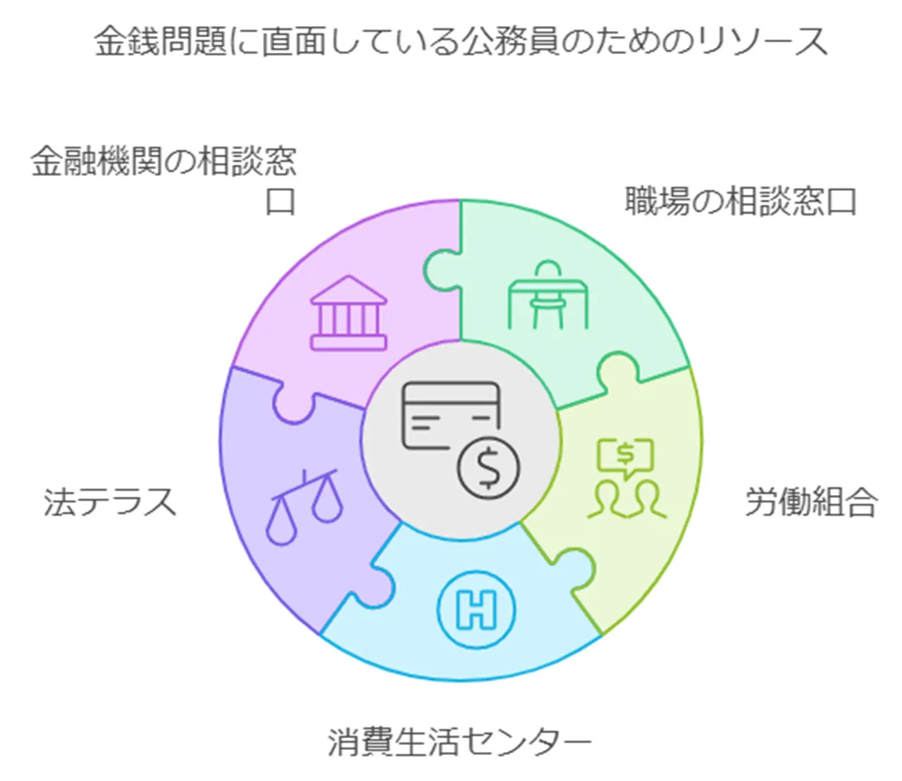 職場や専門家への早期相談の必要性