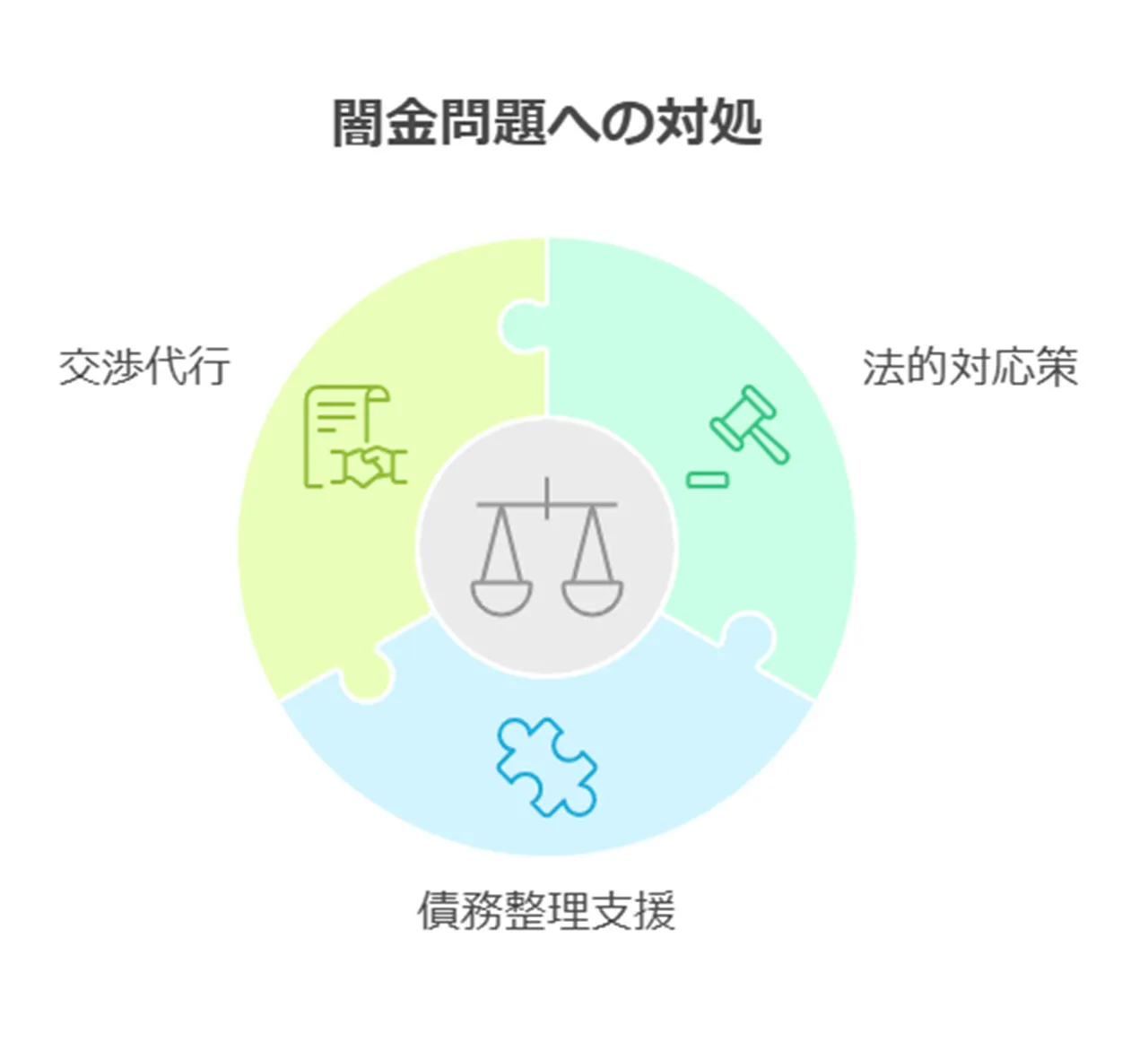 専門家への相談と支援の重要性