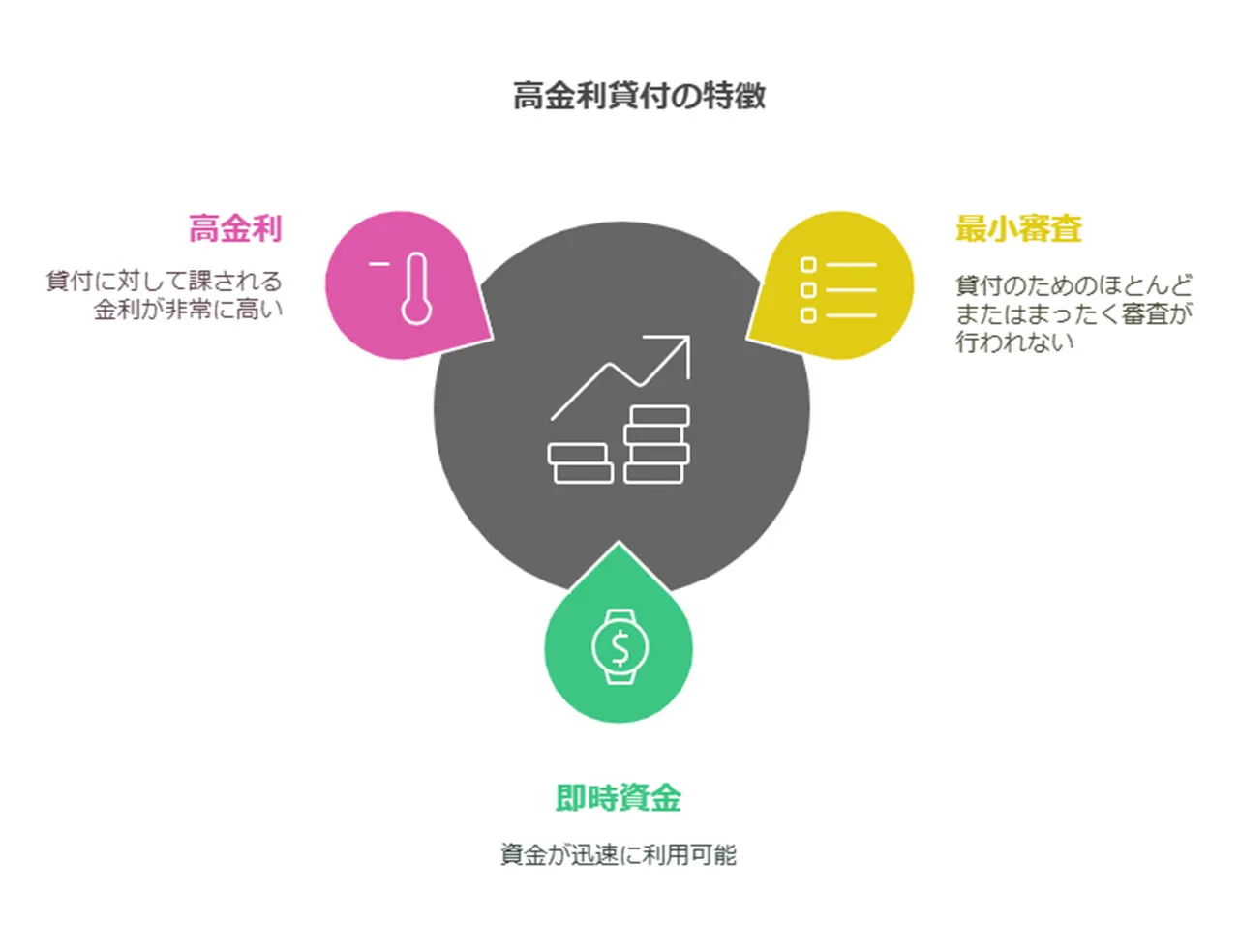 金融機関による審査と法的保護