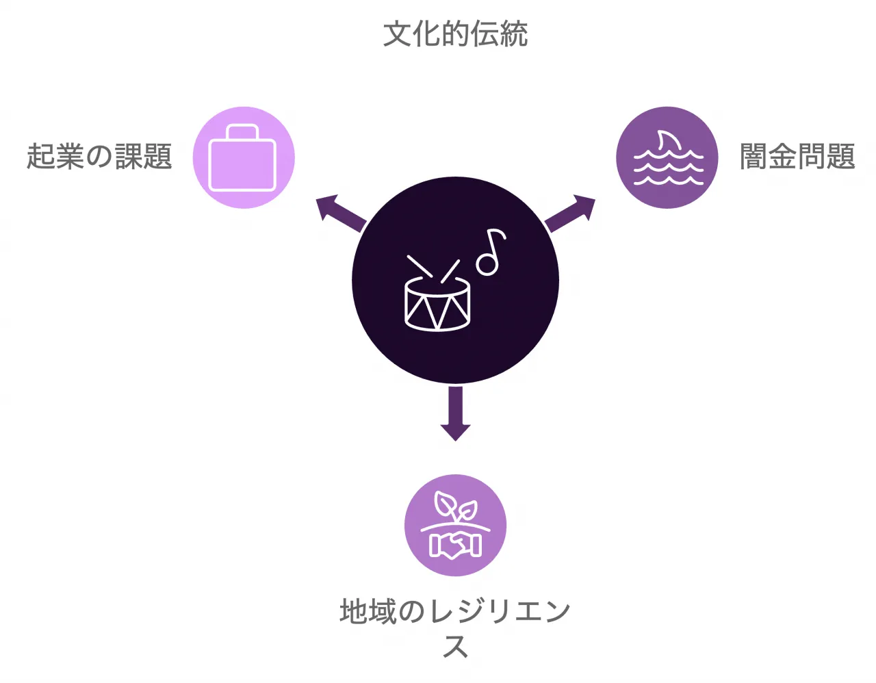 秋田県の特徴的な文化・伝統