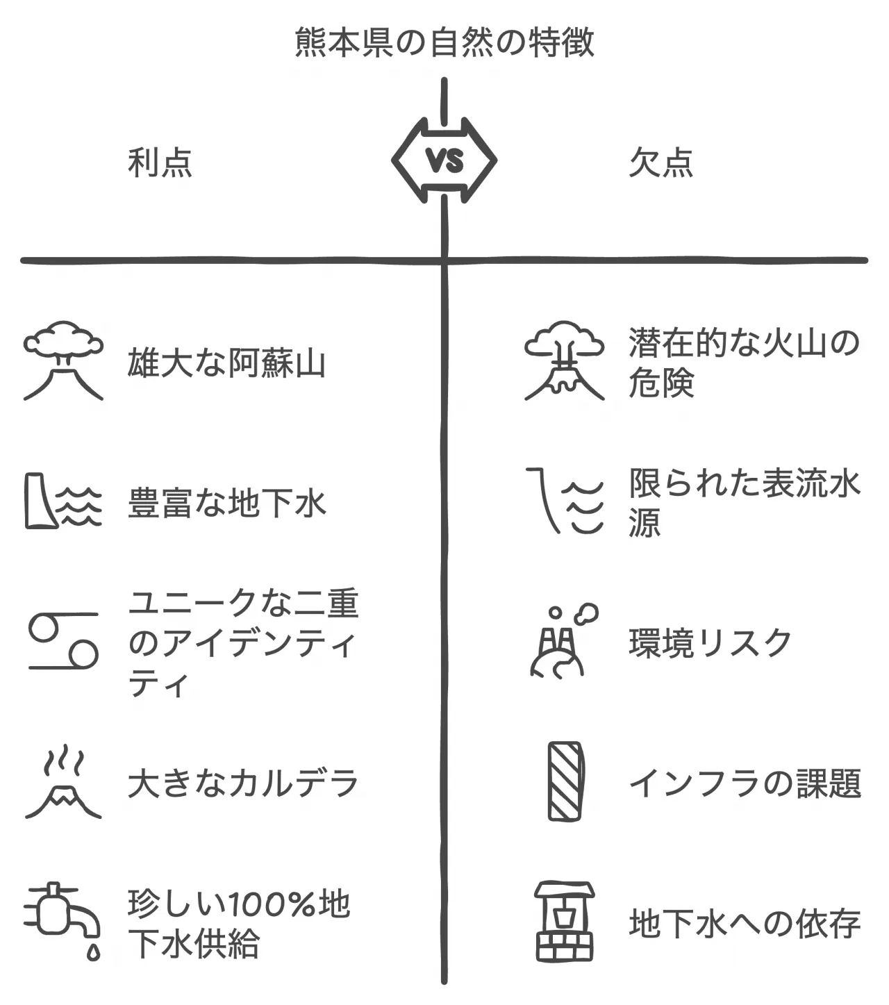 熊本県地理と自然