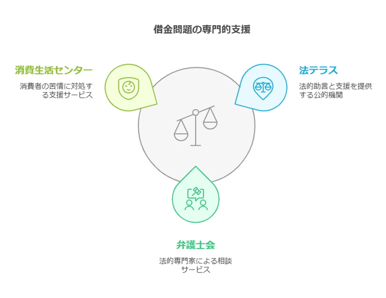 実質年率（APR）の意味と重要性