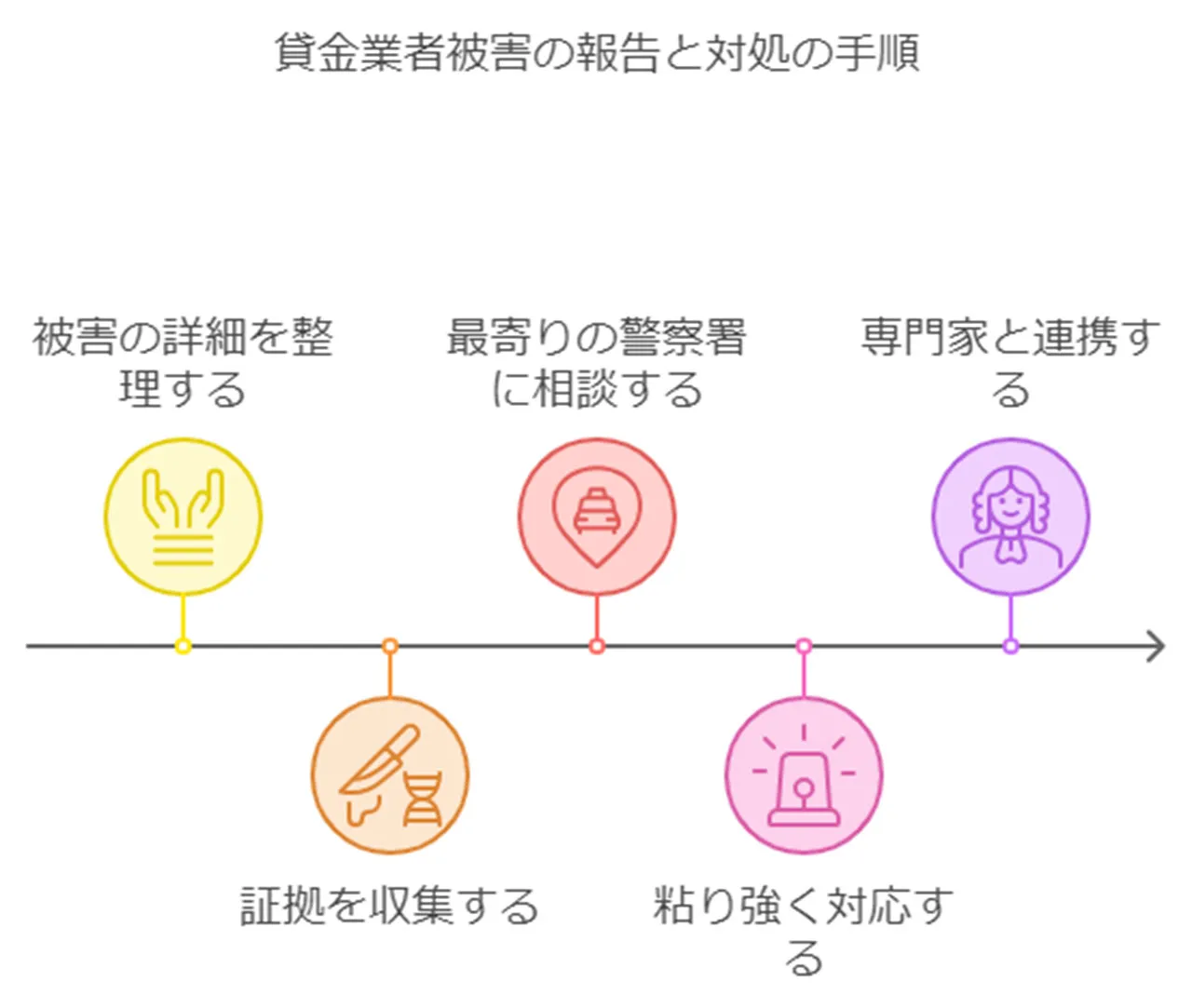 警察への相談と告訴