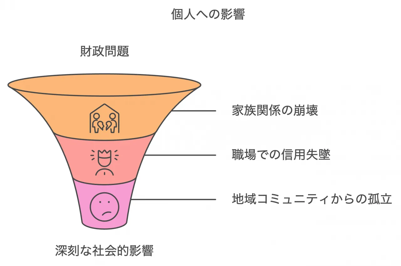 社会的影響