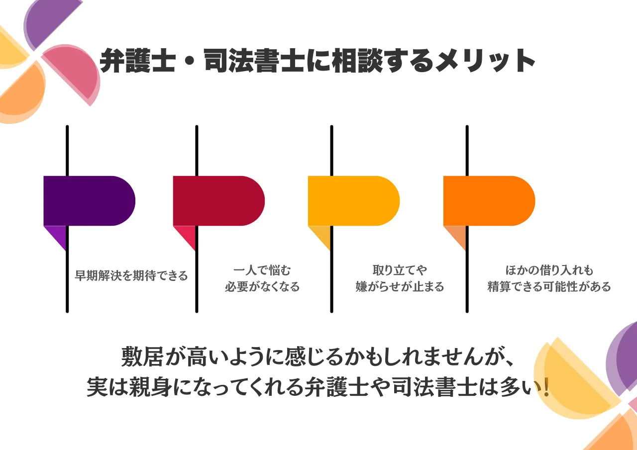 取り立てや嫌がらせを止めたいなら弁護士・司法書士に相談