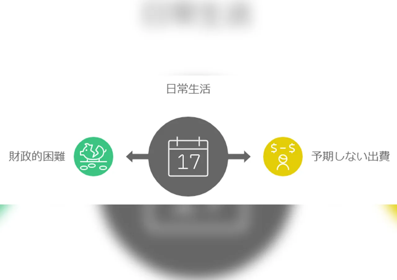 生活費不足と緊急資金需要