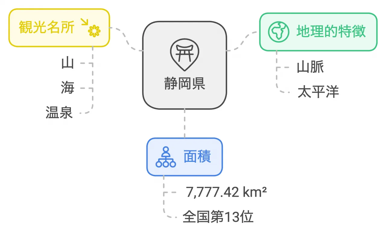 静岡県地理的特徴