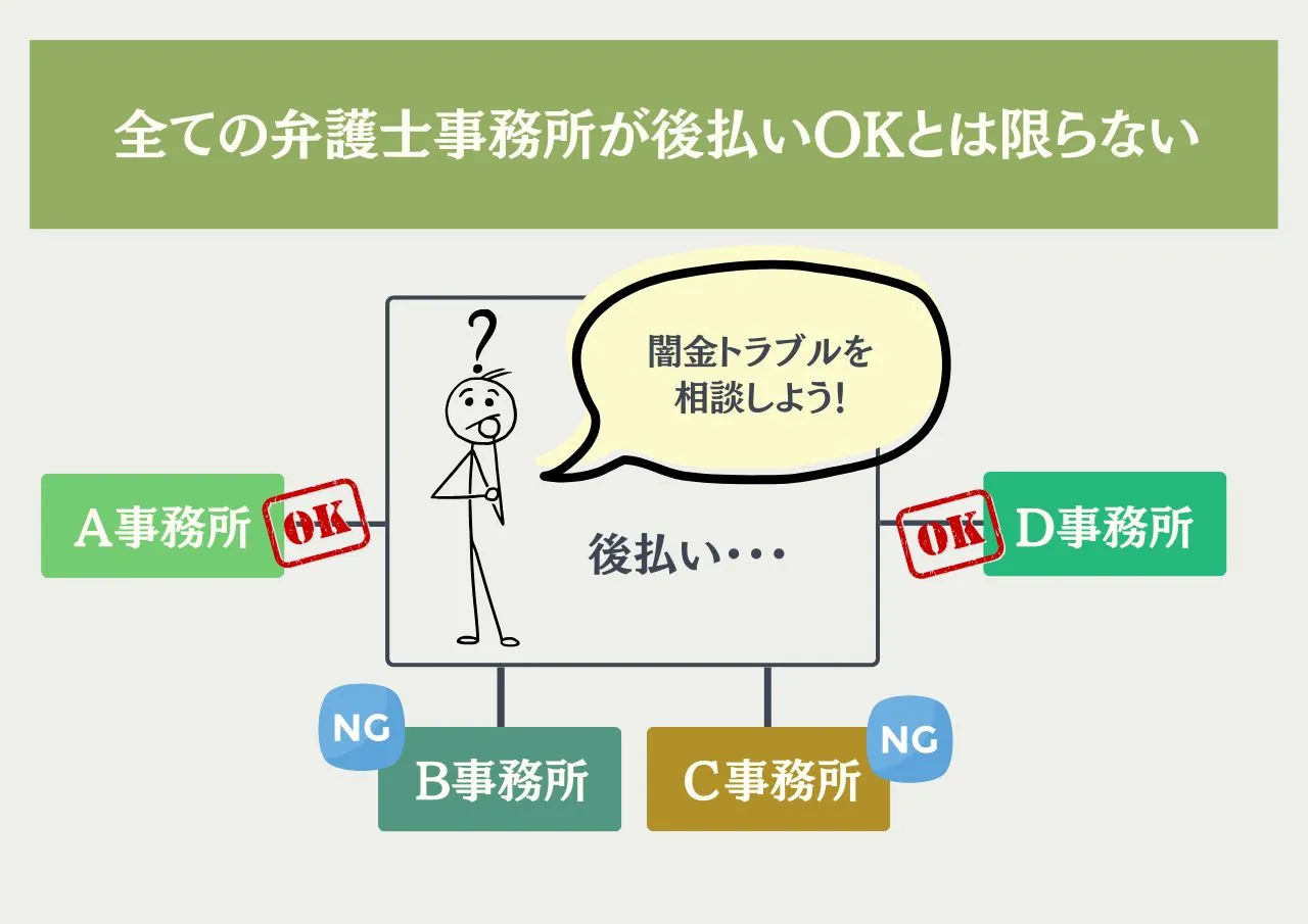全ての弁護士事務所が後払いOKとは限らない