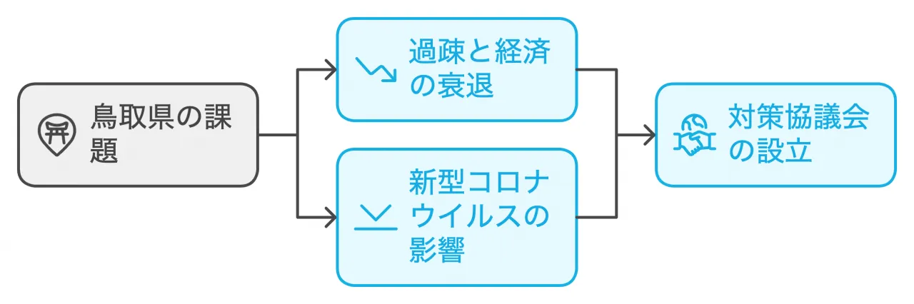 これまでの振り返り