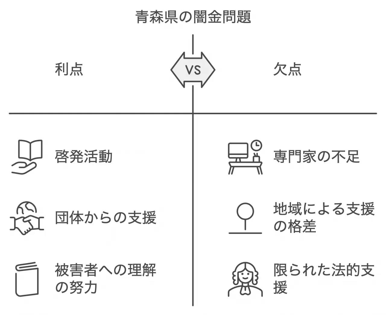 青森県の闇金問題